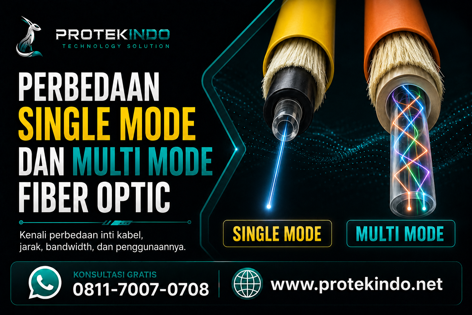 Perbedaan Single Mode dan Multi Mode Fiber Optic